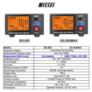Nissei DG-503MAX/DG-503 Digital SWR/WATT HF VHF UHF Meter 1.6-60MHz/125-525MHz DMR (TDMA)/AM/SSB Measurer Analyze HF Transceiver