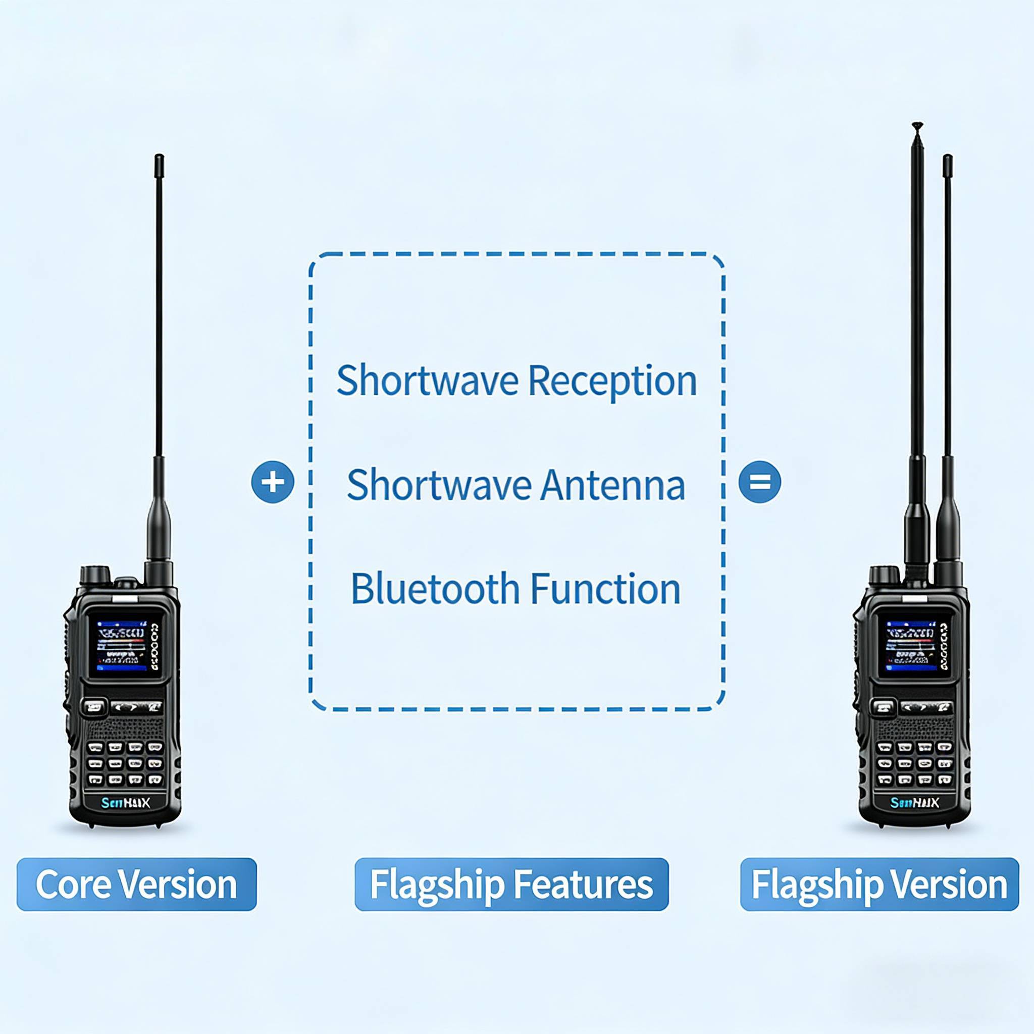 SENHAIX SHX-8650 8W UV Dual-Band Emergency Walkie Talkie | Bluetooth APP Programming & SOS Alarm - Image 2